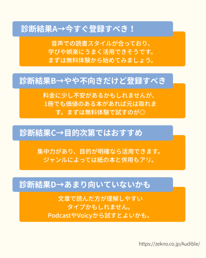 Audibleの向き不向きを簡単診断