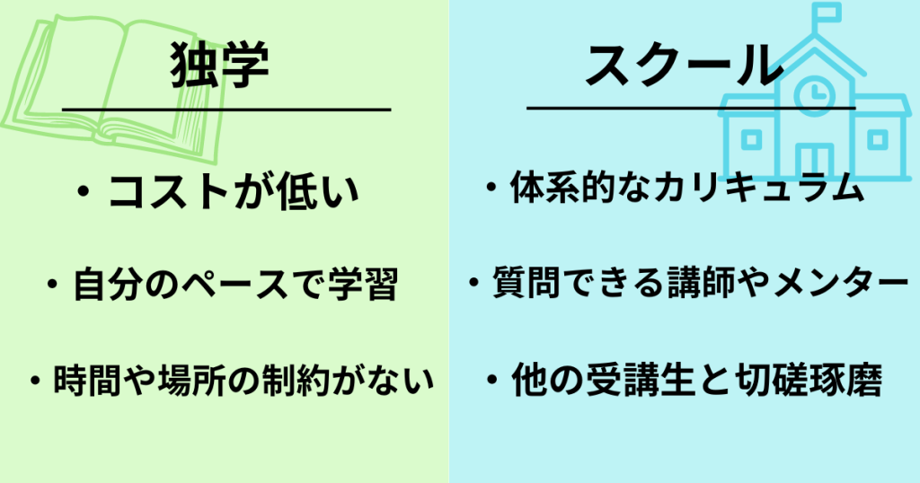 独学 vs スクール:どっちで学ぶべきか