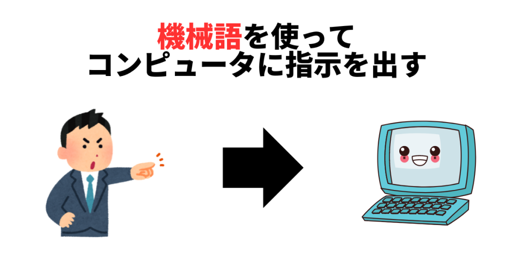 機械語を使ってコンピュータに指示を出す