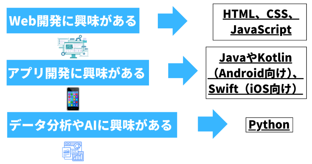 プログラミング言語の選び方