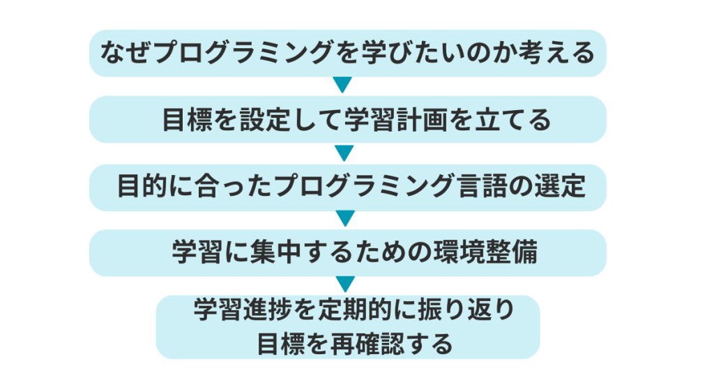 プログラミングを学ぶ目的を明確にする重要性