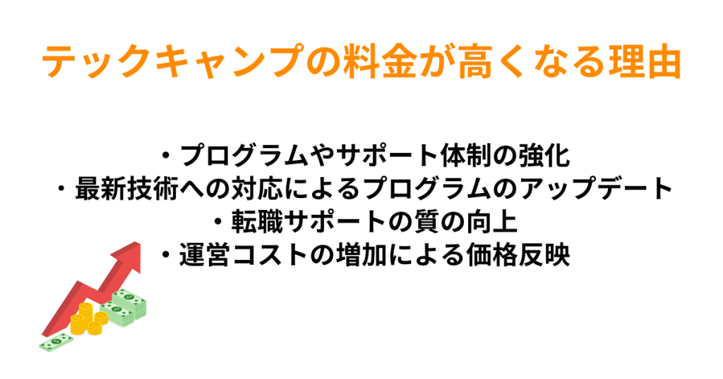 テックキャンプの料金はさらに高くなると予想