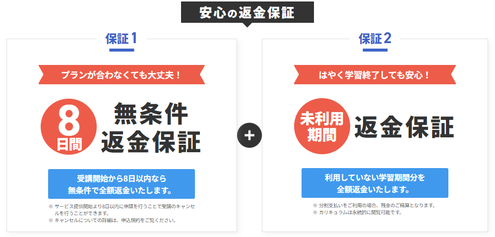 DMM WEBCAMPの返金保証