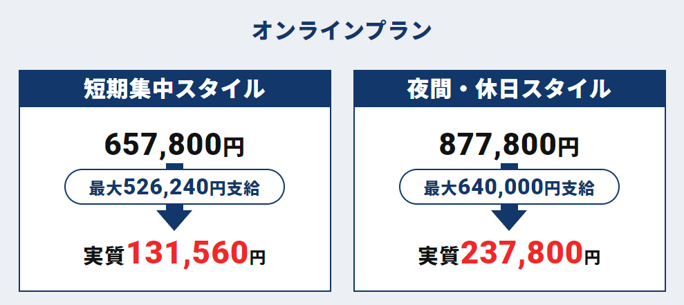 テックキャンプの料金プラン（給付金活用による）