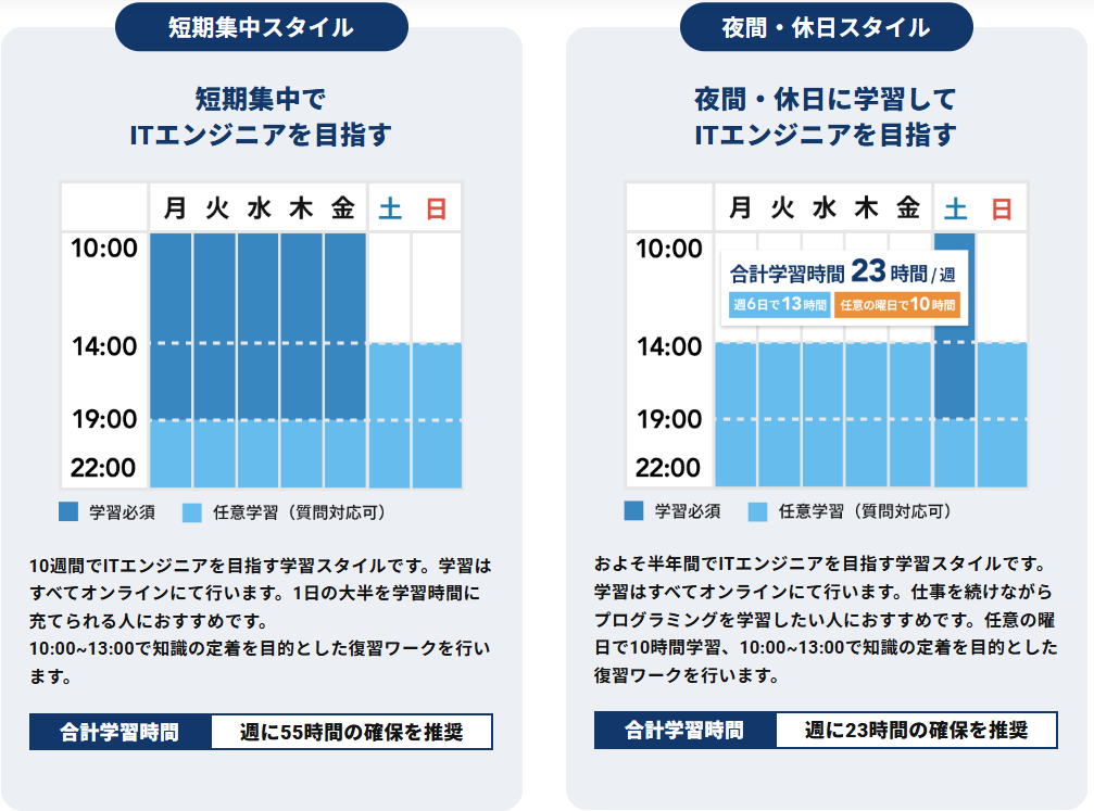 テックキャンプの全コース内容を比較