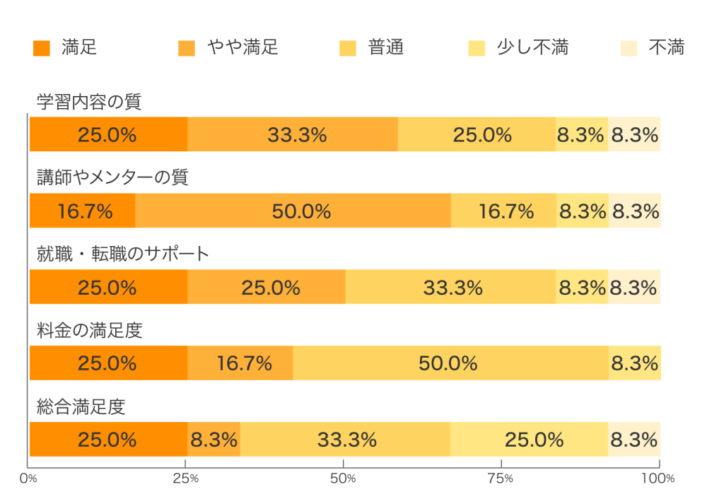 価格ドットコム