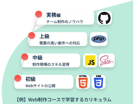 デイトラ カリキュラム例