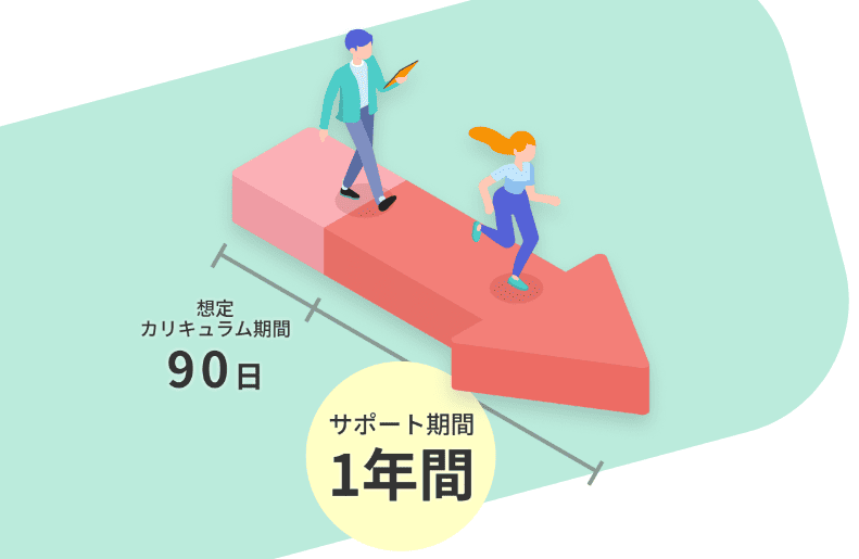 デイトラ サポート