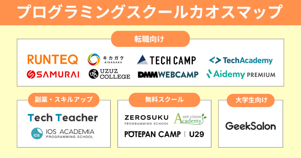 プログラミングスクールのカオスマップ