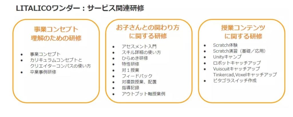 リタリコワンダー研修内容