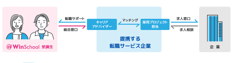 Winスクール エージェント
