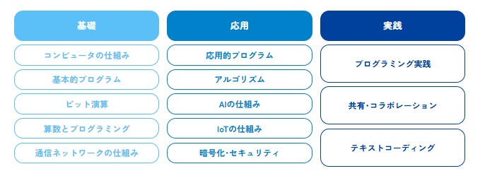 HALLO カリキュラム