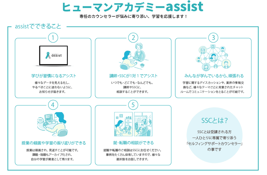 ヒューマンアカデミー assist