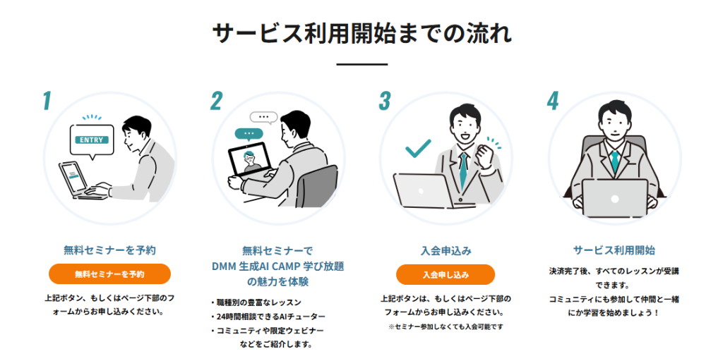 DMM生成AICAMP受講申し込みの流れ