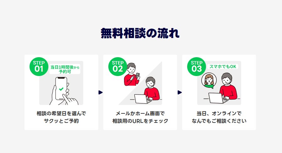 無料相談の流れ3ステップ