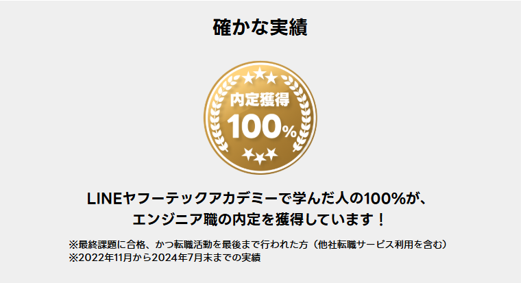 LINEヤフーテックアカデミーの内定率