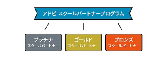 デジハリ アドビプログラム