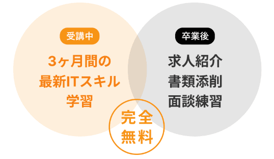 ポテパン U29コース2