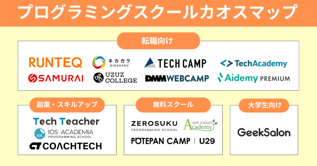 プログラミングスクールのカオスマップ