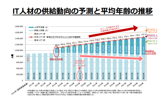 ママエデュ 人材不足
