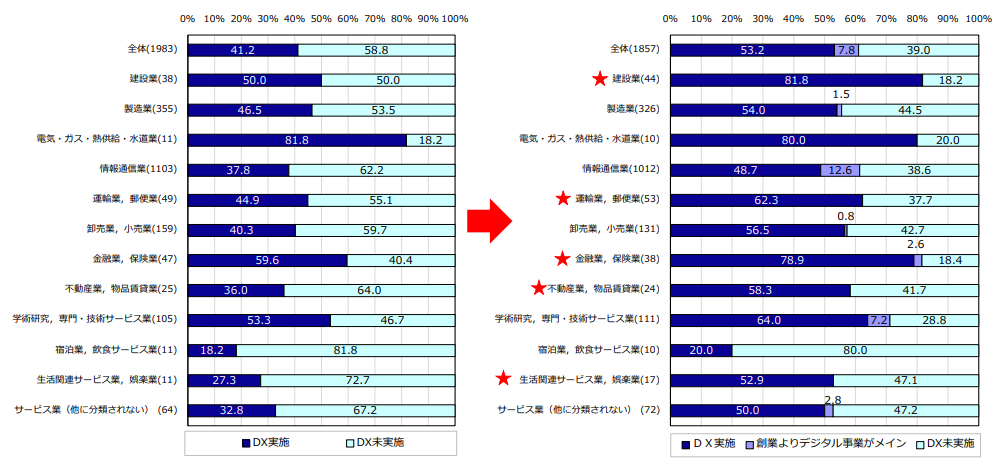 ママエデュ 幅広い業界で活躍