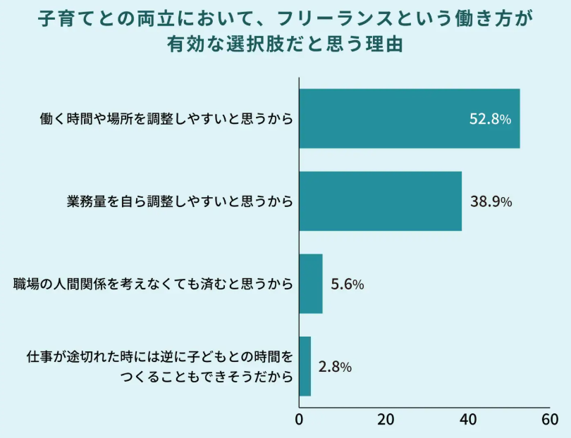 ママエデュ 柔軟な働き方