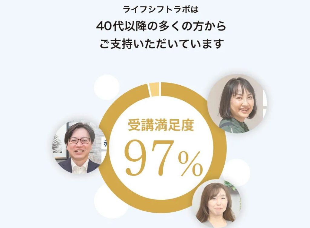 ライフシフトラボ受講満足度