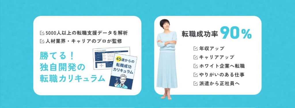 5000人以上の転職支援データを分析し、人材業界・キャリアのプロが監修した独自開発の転職カリキュラムであること、また転職成功率90％を掲げ、年収アップ・キャリアアップ・ホワイト企業への転職・やりがいのある仕事・派遣から正社員への転職実績を紹介するバナー。