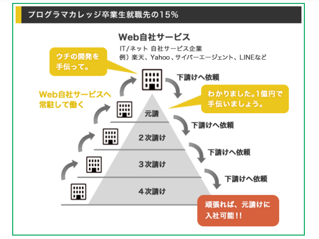 プログラマカレッジ　Web系SES