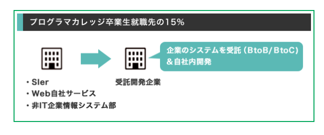 プログラマカレッジ　持ち帰り型