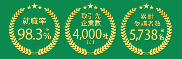 プログラマカレッジ　就職率