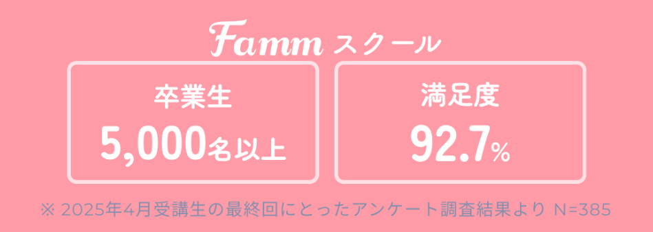 Famm 満足度